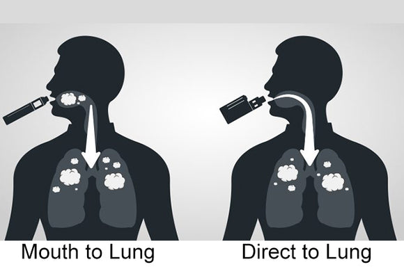 Mouth to lung VS direct to lung?